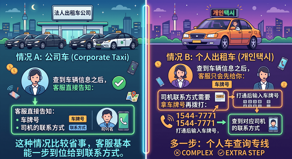 韩国出租车客服联系方法